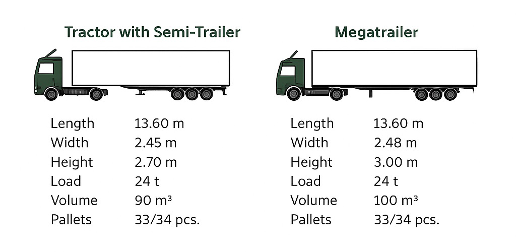 truck-size-2