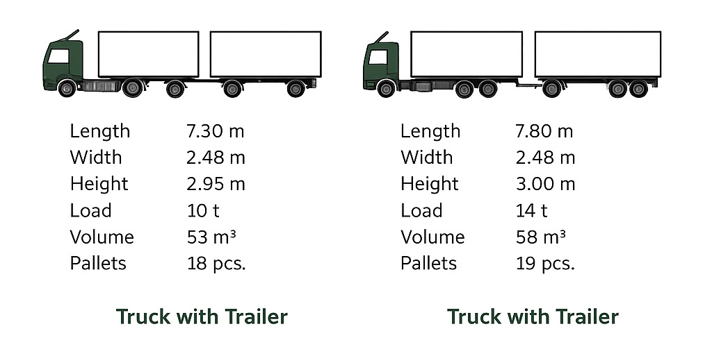 truck-size-3